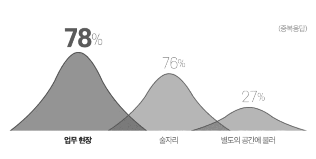 2018. 3. 22, 맥스무비, '영화계 성범죄 78% "엄무현장서 발생" 중 <성희롱, 성폭력이 행해지는 상황>