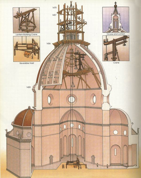 피렌체 대성당의 돔 내부 구조에 이를 만들기 위해 새롭게 발명한 크레인, 기중기 등 기계 장치들.