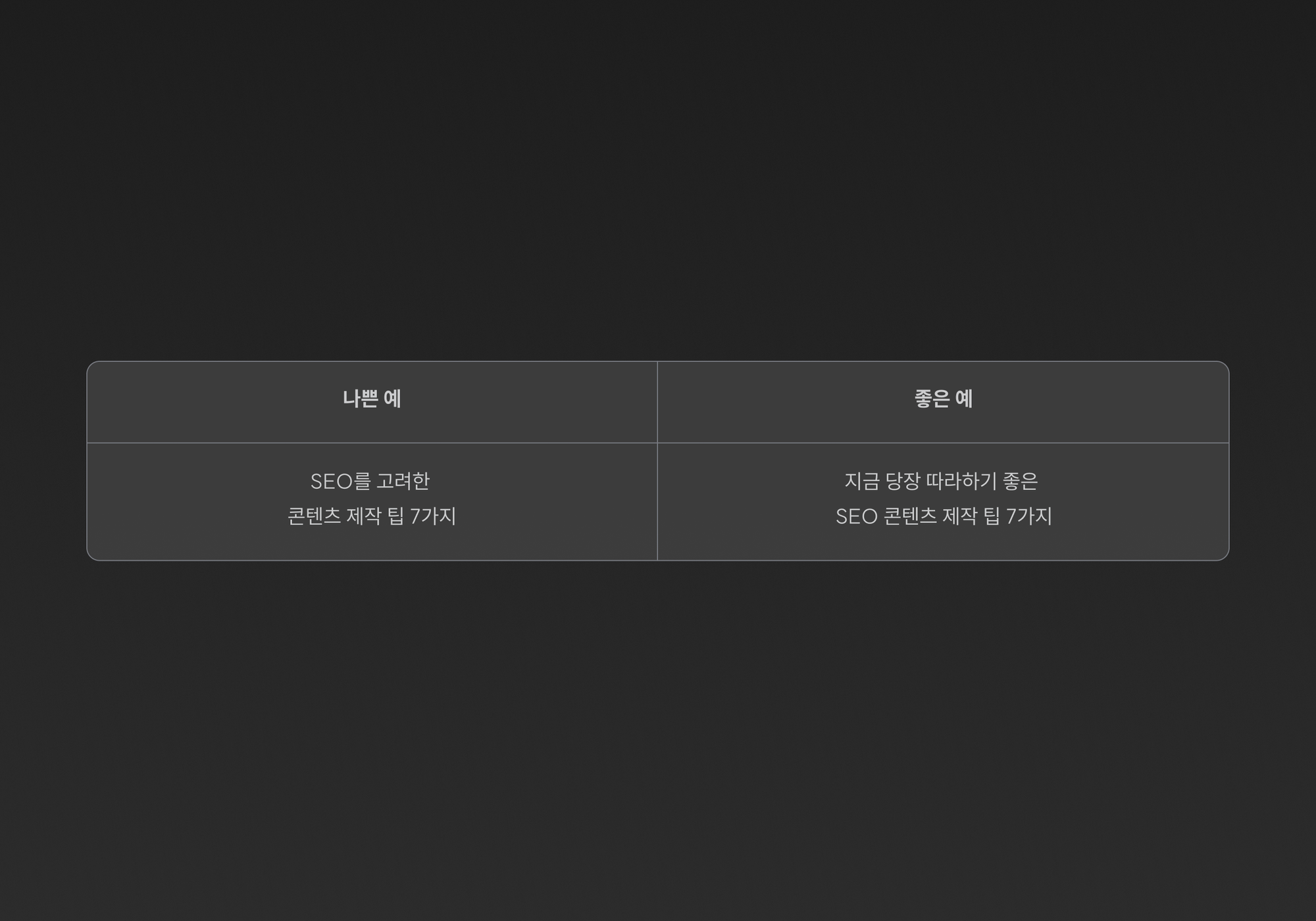 SEO 콘텐츠 제목 구성 예시 – 나쁜 예: "SEO를 고려한 콘텐츠 제작 팁 7가지", 좋은 예: "지금 당장 따라하기 좋은 SEO 콘텐츠 제작 팁 7가지”