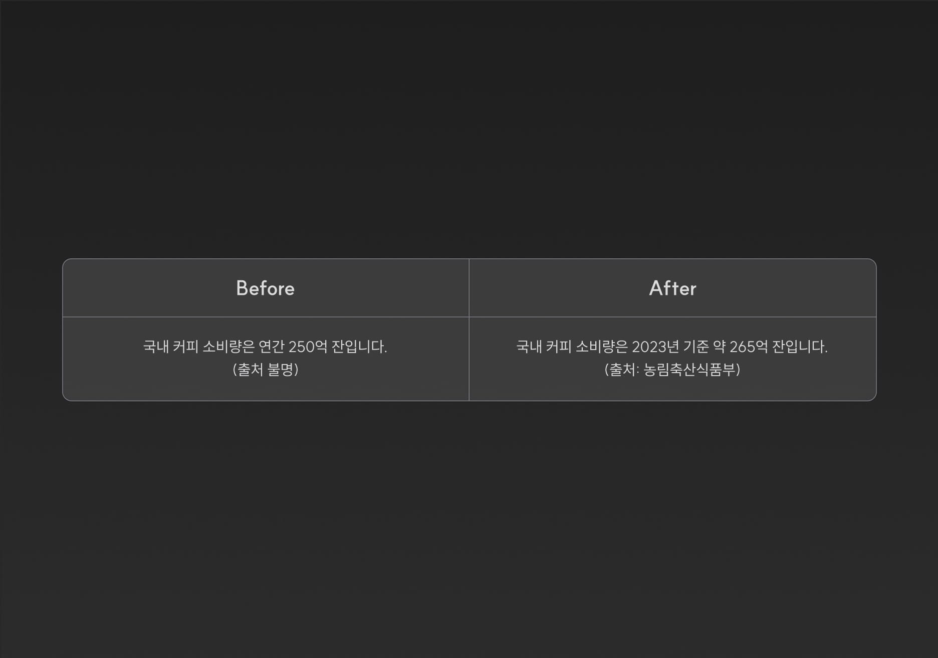 출처 미표기와 표기의 차이를 보여주는 예